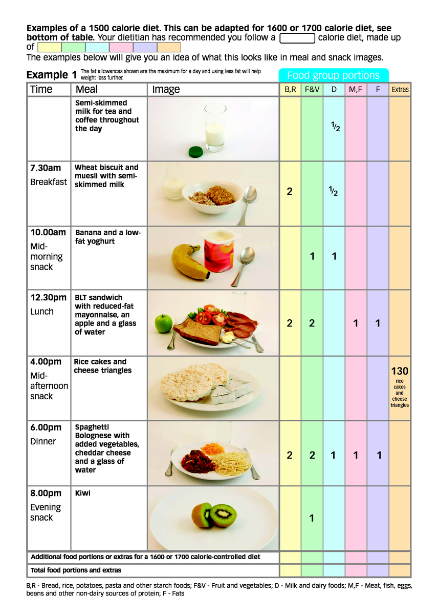 what foods to eat on a 1500 calorie diet 1500-calorie diet plan sample ...